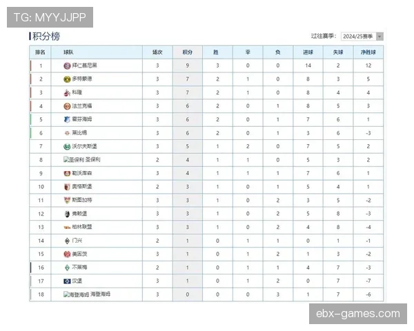 拜仁慕尼黑开局稳健领跑德甲积分榜